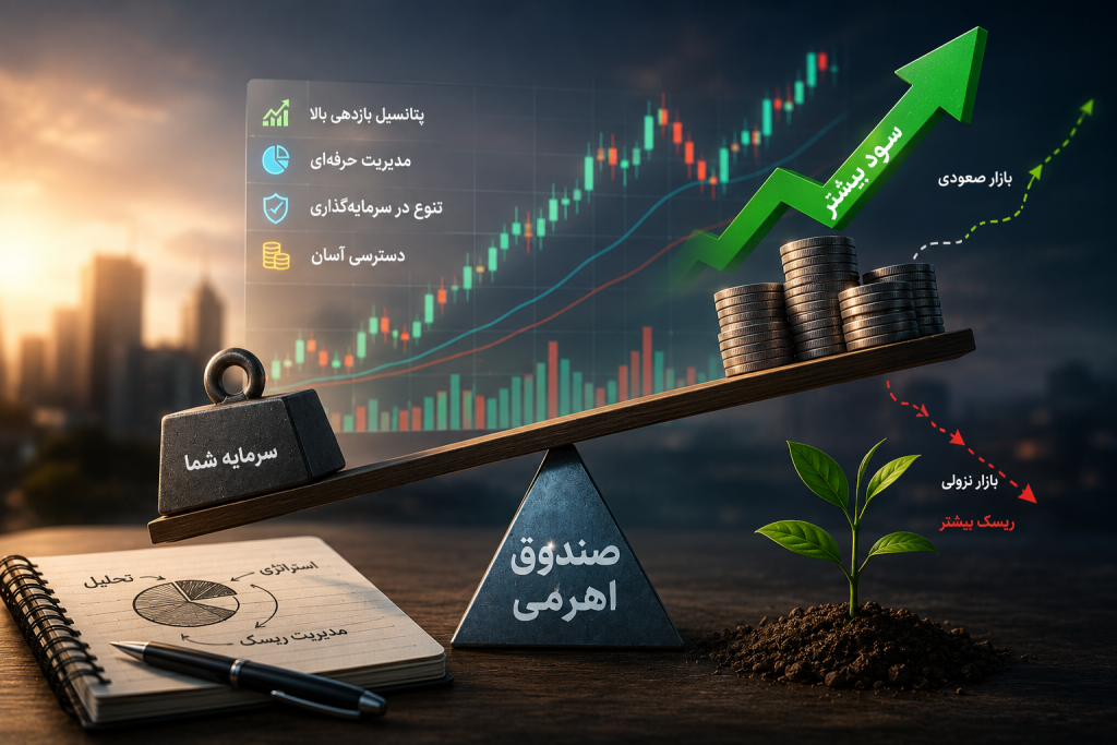 صندوق اهرمی